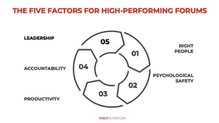 Five Factors necessary for driving high-performing forums